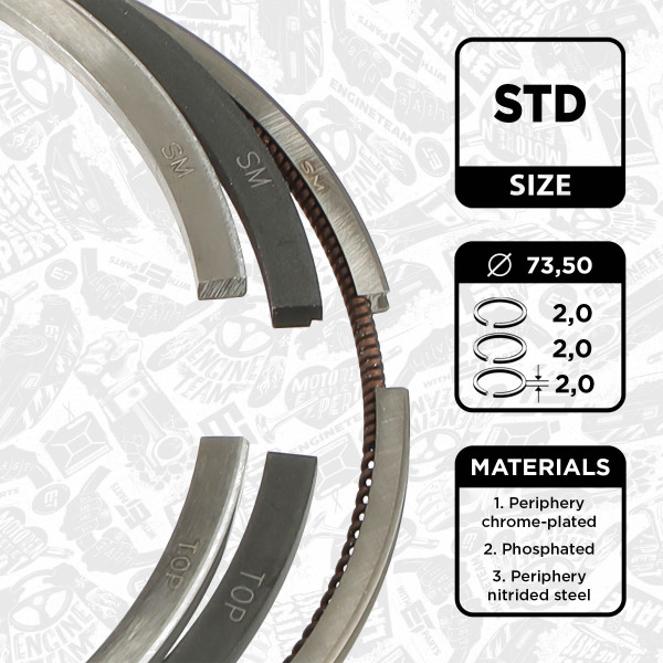 R1014400, Piston Ring Kit, ET ENGINETEAM, Ford B-Max C-Max Ecosport Fieasta Grand C-Max Mondeo Tourneo Transit UGJC UGCA XUJC 1,5 TDCi 2012+